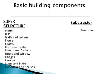 Building construction | PPT