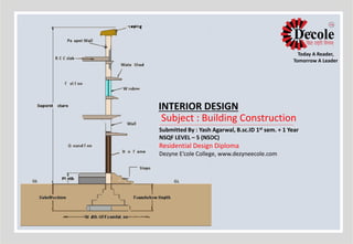 INTERIOR DESIGN
Subject : Building Construction
Submitted By : Yash Agarwal, B.sc.ID 1st sem. + 1 Year
NSQF LEVEL – 5 (NSDC)
Residential Design Diploma
Dezyne E’cole College, www.dezyneecole.com
Today A Reader,
Tomorrow A Leader
 