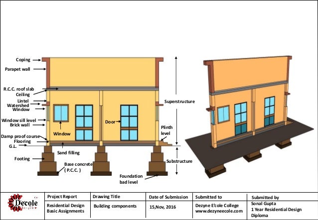 sonal gupta , interior design