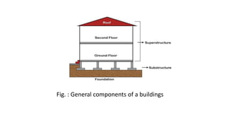 BUILDING CONSTRUCTION.pptx