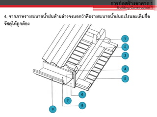 การก่อสร้างอาคาร 1
Building Construction 1
4. จากภาพรางระบายน้าฝนด้านล่างจงบอกว่าคือรางระบายน้าฝนอะไรและเติมชื่อ
วัสดุให้ถูกต้อง
2
3
4
5
6
7
8
9
1
 