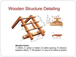 Wooden Structure Detailing
Wooden frame:
1- rafters, 3 - girder, 4- batten, S- batten spacing, H- distance
between rafters, T- Tile pattern, P- way to fix rafters to girder)
 