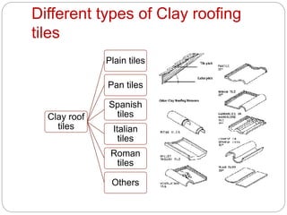 Different types of Clay roofing
tiles
Clay roof
tiles
Plain tiles
Pan tiles
Spanish
tiles
Italian
tiles
Roman
tiles
Others
 