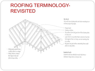 ROOFING TERMINOLOGY-
REVISITED
 