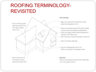 ROOFING TERMINOLOGY-
REVISITED
 