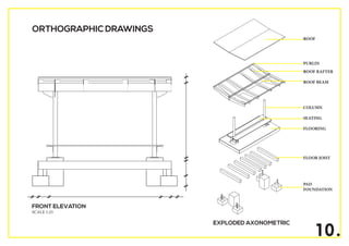 10.
FRONT ELEVATION
SCALE 1:25
ORTHOGRAPHIC DRAWINGS
EXPLODED AXONOMETRIC
ROOF
PURLIN
ROOF RAFTER
ROOF BEAM
COLUMN
SEATING
FLOORING
FLOOR JOIST
PAD
FOUNDATION
 