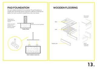 13.
PAD FOUNDATION
We used a shallow foundation for our proposal. The pad foundation is
suitable where the bearing capacity of ground is sufficient at relatively low
depths. Not much excavation is needed; hence why it was chosen.
WOODEN FLOORING
Reinforced Concrete Foundation
Timber Block
Steel Column Connector
Timber block is
embedded into the
concrete.
Timber was used as
the base as it is
resistant to moisture
from the ground.
floor to joist
connection
joist to
header joist
connection
floor
joist
header joist
 