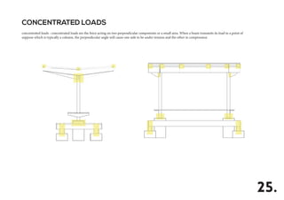 CONCENTRATED LOADS
25.
concentrated loads : concentrated loads are the force acting on two perpendicular components or a small area. When a beam transmits its load to a point of
suppose which is typically a column, the perpendicular angle will cause one side to be under tension and the other in compression
 