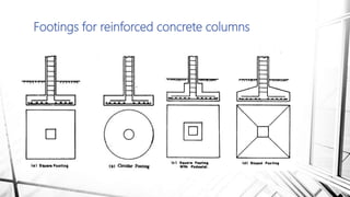 Footings for reinforced concrete columns
 