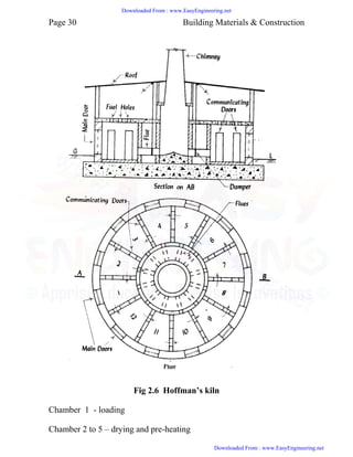 Building construction and materials notes | PDF