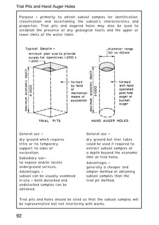 Purpose ~ primarily to obtain subsoil samples for identification,
classification and ascertaining the subsoil's characteristics and
properties. Trial pits and augered holes may also be used to
establish the presence of any geological faults and the upper or
lower limits of the water table.
General use ~
dry ground which requires
little or no temporary
support to sides of
excavation.
Subsidiary use~
to expose and/or locate
underground services.
Advantages ~
subsoil can be visually examined
in-situ † both disturbed and
undisturbed samples can be
obtained.
General use ~
dry ground but liner tubes
could be used if required to
extract subsoil samples at
a depth beyond the economic
limit of trial holes.
Advantages ~
generally a cheaper and
simpler method of obtaining
subsoil samples than the
trial pit method.
Trial pits and holes should be sited so that the subsoil samples will
be representative but not interfering with works.
92
Trial Pits and Hand Auger Holes
 