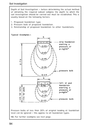 Depth of Soil Investigation ~ before determining the actual method
of obtaining the required subsoil samples the depth to which the
soil investigation should be carried out must be established. This is
usually based on the following factors:
1 . Proposed foundation type.
2. Pressure bulb of proposed foundation.
3. Relationship of proposed foundation to other foundations.
Pressure bulbs of less than 20% of original loading at foundation
level can be ignored † this applies to all foundation types.
NB. For further examples see next page.
94
Soil Investigation
 