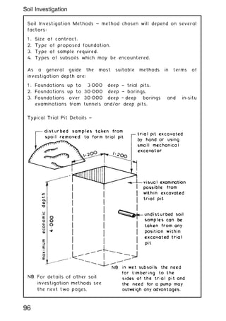 Soil Investigation Methods ~ method chosen will depend on several
factors:
1 . Size of contract.
2. Type of proposed foundation.
3. Type of sample required.
4. Types of subsoils which may be encountered.
As a general guide the most suitable methods in terms of
investigation depth are:
1 . Foundations up to 3„000 deep † trial pits.
2. Foundations up to 30„000 deep † borings.
3. Foundations over 30„000 deep † deep borings and in-situ
examinations from tunnels and/or deep pits.
96
Soil Investigation
 