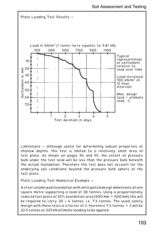 Plate Loading Test Results ~
Load in kN/m2
(1 tonne force equates to 9.81 kN)
10
20
30
40
50
60
70
Settlement
in
mm
Test duration in days
100 300 500 700 900 1100
Typical
representation
of settlement
relative to
load over time
Load increased
100 kN/m2
at
12 hour
intervals
Max. design
load ⬎ ultimate
load ⫼3
1 2 3 4 5
Limitations ~ although useful for determining subsoil properties at
shallow depths, this test is limited to a relatively small area of
test plate. As shown on pages 94 and 95, the extent of pressure
bulb under the test load will be less than the pressure bulb beneath
the actual foundation. Therefore this test does not account for the
underlying soil conditions beyond the pressure bulb sphere of the
test plate.
Plate Loading Test Numerical Example ~
A steel column pad foundation with anticipated design dimensions of one
square metre supporting a load of 30 tonnes. Using a proportionally
reduced test plate of 25% foundation area (500 mm ✕ 500 mm) this will
be required to carry 30 ÷ 4 tonnes, i.e. 7.5 tonnes. The usual safety
margin with these tests is a factor of 3, therefore 7.5 tonnes ✕ 3 will be
22.5 tonnes or 225 kN ultimate loading to be applied.
103
Soil Assessment and Testing
 