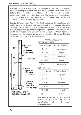 Site Soil Tests ~ these tests are designed to evaluate the density
or shear strength of soils and are very valuable since they do not
disturb the soil under test. Three such tests are the standard
penetration test, the vane test and the unconfined compression
test, all of which are fully described in BS 1377; Methods of test
for soils for civil engineering purposes.
Standard Penetration Test ~ this test measures the resistance of a
soil to the penetration of a split spoon or split barrel sampler driven into
the bottom of a borehole. The sampler is driven into the soil to a depth
of 150mm by a falling standard weight of 65kg falling through a distance
of 760 mm. The sampler is then driven into the soil a further 300 mm and
the number of blows counted up to a maximum of 50 blows. This test
establishes the relative density of the soil.
TYPICAL RESULTS
Non-cohesive soils:
Cohesive soils:
The results of this test in terms of
number of blows and amounts of
penetration will need expert
interpretation.
No. of Blows Relative Density
0 to 4 very loose
4 to 10 loose
10 to 30 medium
30 to 50 dense
50+ very dense
No. of Blows Relative Density
0 to 2 very soft
2 to 4 soft
4 to 8 medium
8 to 15 stiff
15 to 30 very stiff
30+ hard
104
Soil Assessment and Testing
 