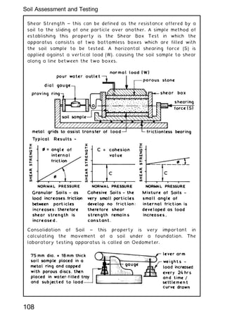 Shear Strength ~ this can be defined as the resistance offered by a
soil to the sliding of one particle over another. A simple method of
establishing this property is the Shear Box Test in which the
apparatus consists of two bottomless boxes which are filled with
the soil sample to be tested. A horizontal shearing force (S) is
applied against a vertical load (W), causing the soil sample to shear
along a line between the two boxes.
Consolidation of Soil ~ this property is very important in
calculating the movement of a soil under a foundation. The
laboratory testing apparatus is called an Oedometer.
108
Soil Assessment and Testing
 