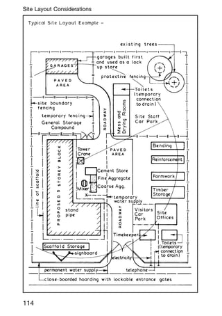 114
Site Layout Considerations
 