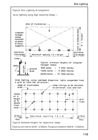 Typical Site Lighting Arrangement:
Typical minimum heights for dispersive lamps:
Fluorescent 40 to 125 W † 2„500 m; Tungsten filament 300 W † 3„000 m.
119
Site Lighting
 