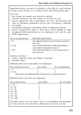 Applicable where the work is notifiable to the HSE, i.e. work extends
to more than 30 days or it involves more than 500 person days.
First aid:
• box readily accessible and distinctly marked.
• contents sufficient for the number of persons on site.
• person appointed with responsibility for first aid facilities and
calls to emergency ambulance service (not necessarily a qualified
first aider).
• information displayed confirming name of appointed person.
• person trained (first aider) in first aid at work holding an HSE
recognised FAW qualification or an emergency first aid at work
EFAW qualification.
Sanitary facilities ~
• toilets, separate male and female if possible.
• lockable doors.
Minimum where men and women are employed:
Minimum where only men are employed:
Portable toilets for use where there is no plumbing and drainage,
at least one per seven persons, emptied at least once a week.
No. of site personnel Minimum requirements
 5 One appointed person preferably trained in
first aid
5 † 50 One trained in EFAW or FAW depending on
assessment of possible injuries
 50 One trained in FAW for every 50 persons or
part thereof
No. of persons on site No. of WCs No. of washbasins
 5 1 1
6 † 25 2 2
Thereafter an additional WC and basin for every 25 persons.
No. of men on site No. of WCs No. of urinals
1 † 15 1 1
16 † 30 2 1
31 † 45 2 2
46 † 60 3 2
61 † 75 3 3
76 † 90 4 3
91 † 100 4 4
123
Site Health and Welfare Provision (1)
 