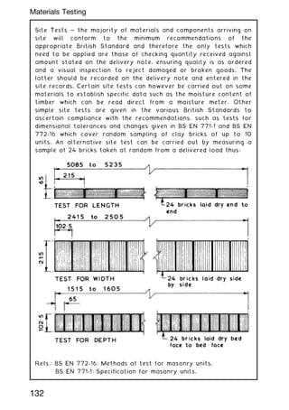 Site Tests ~ the majority of materials and components arriving on
site will conform to the minimum recommendations of the
appropriate British Standard and therefore the only tests which
need to be applied are those of checking quantity received against
amount stated on the delivery note, ensuring quality is as ordered
and a visual inspection to reject damaged or broken goods. The
latter should be recorded on the delivery note and entered in the
site records. Certain site tests can however be carried out on some
materials to establish specific data such as the moisture content of
timber which can be read direct from a moisture meter. Other
simple site tests are given in the various British Standards to
ascertain compliance with the recommendations, such as tests for
dimensional tolerances and changes given in BS EN 771-1 and BS EN
772-16 which cover random sampling of clay bricks of up to 10
units. An alternative site test can be carried out by measuring a
sample of 24 bricks taken at random from a delivered load thus:
Refs.: BS EN 772-16: Methods of test for masonry units.
BS EN 771-1: Specification for masonry units.
132
Materials Testing
 