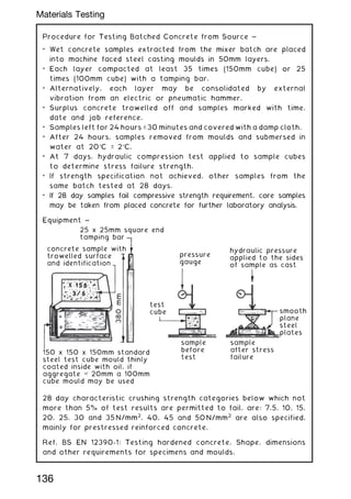 Procedure for Testing Batched Concrete from Source ~
• Wet concrete samples extracted from the mixer batch are placed
into machine faced steel casting moulds in 50mm layers.
• Each layer compacted at least 35 times (150mm cube) or 25
times (100mm cube) with a tamping bar.
• Alternatively, each layer may be consolidated by external
vibration from an electric or pneumatic hammer.
• Surplus concrete trowelled off and samples marked with time,
date and job reference.
• Samples left for 24 hours – 30 minutes and covered with a damp cloth.
• After 24 hours, samples removed from moulds and submersed in
water at 20C – 2C.
• At 7 days, hydraulic compression test applied to sample cubes
to determine stress failure strength.
• If strength specification not achieved, other samples from the
same batch tested at 28 days.
• If 28 day samples fail compressive strength requirement, core samples
may be taken from placed concrete for further laboratory analysis.
Equipment ~
hydraulic pressure
applied to the sides
of sample as cast
25 x 25mm square end
tamping bar
pressure
gauge
test
cube
sample
before
test
sample
after stress
failure
smooth
plane
steel
plates
380
mm
concrete sample with
trowelled surface
and identification
150 x 150 x 150mm standard
steel test cube mould thinly
coated inside with oil, if
aggregate ⱹ 20mm a 100mm
cube mould may be used
28 day characteristic crushing strength categories below which not
more than 5% of test results are permitted to fail, are: 7.5, 10, 15,
20, 25, 30 and 35 N/mm2
. 40, 45 and 50 N/mm2
are also specified,
mainly for prestressed reinforced concrete.
Ref. BS EN 12390-1: Testing hardened concrete. Shape, dimensions
and other requirements for specimens and moulds.
136
Materials Testing
 