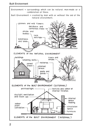 Environment = surroundings which can be natural, man-made or a
combination of these.
Built Environment = created by man with or without the aid of the
natural environment.
daylight,
daylight,
2
Built Environment
 