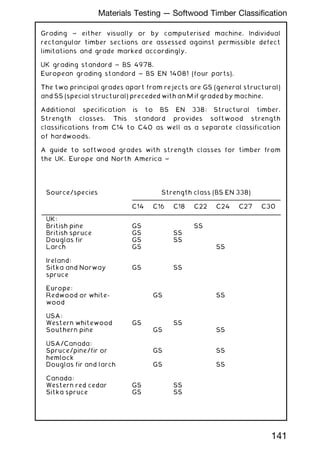Grading ~ either visually or by computerised machine. Individual
rectangular timber sections are assessed against permissible defect
limitations and grade marked accordingly.
UK grading standard ~ BS 4978.
European grading standard ~ BS EN 14081 (four parts).
The two principal grades apart from rejects are GS (general structural)
and SS (special structural) preceded with an M if graded by machine.
Additional specification is to BS EN 338: Structural timber.
Strength classes. This standard provides softwood strength
classifications from C14 to C40 as well as a separate classification
of hardwoods.
A guide to softwood grades with strength classes for timber from
the UK, Europe and North America ~
Source/species Strength class (BS EN 338)
C14 C16 C18 C22 C24 C27 C30
UK:
British pine GS SS
British spruce GS SS
Douglas fir GS SS
Larch GS SS
Ireland:
Sitka and Norway
spruce
GS SS
Europe:
Redwood or white-
wood
GS SS
USA:
Western whitewood GS SS
Southern pine GS SS
USA/Canada:
Spruce/pine/fir or
hemlock
GS SS
Douglas fir and larch GS SS
Canada:
Western red cedar GS SS
Sitka spruce GS SS
141
Materials Testing --- Softwood Timber Classification
 