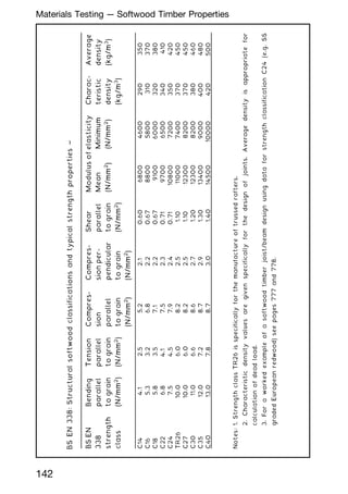 BS
EN
338
strength
class
Bending
parallel
to
grain
(N/mm
2
)
Tension
parallel
to
grain
(N/mm
2
)
Compres-
sion
parallel
to
grain
(N/mm
2
)
Compres-
sion
per-
pendicular
to
grain
(N/mm
2
)
Shear
parallel
to
grain
(N/mm
2
)
Modulus
of
elasticity
Charac-
teristic
density
(kg/m
3
)
Average
density
(kg/m
3
)
Mean
(N/mm
2
)
Minimum
(N/mm
2
)
C14
4.1
2.5
5.2
2.1
0.60
6800
4600
290
350
C16
5.3
3.2
6.8
2.2
0.67
8800
5800
310
370
C18
5.8
3.5
7.1
2.2
0.67
9100
6000
320
380
C22
6.8
4.1
7.5
2.3
0.71
9700
6500
340
410
C24
7.5
4.5
7.9
2.4
0.71
10800
7200
350
420
TR26
10.0
6.0
8.2
2.5
1.10
11000
7400
370
450
C27
10.0
6.0
8.2
2.5
1.10
12300
8200
370
450
C30
11.0
6.6
8.6
2.7
1.20
12300
8200
380
460
C35
12.0
7.2
8.7
2.9
1.30
13400
9000
400
480
C40
13.0
7.8
8.7
3.0
1.40
14500
10000
420
500
Notes:
1.
Strength
class
TR26
is
specifically
for
the
manufacture
of
trussed
rafters.
2.
Characteristic
density
values
are
given
specifically
for
the
design
of
joints.
Average
density
is
appropriate
for
calculation
of
dead
load.
3.
For
a
worked
example
of
a
softwood
timber
joist/beam
design
using
data
for
strength
classification
C24
(e.g.
SS
graded
European
redwood)
see
pages
777
and
778.
BS
EN
338:
Structural
softwood
classifications
and
typical
strength
properties
~
142
Materials Testing --- Softwood Timber Properties
 