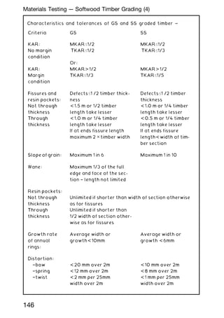 Characteristics and tolerances of GS and SS graded timber ~
Criteria GS SS
KAR: MKAR1/2 MKAR1/2
No margin
condition
TKAR1/2 TKAR1/3
Or:
KAR: MKAR  1/2 MKAR  1/2
Margin
condition
TKAR1/3 TKAR1/5
Fissures and
resin pockets:
Defects1 /2 timber thick-
ness
Defects1 /2 timber
thickness
Not through
thickness
 1.5 m or 1/2 timber
length take lesser
 1.0 m or 1/4 timber
length take lesser
Through
thickness
 1.0 m or 1/4 timber
length take lesser
 0.5 m or 1/4 timber
length take lesser
If at ends fissure length
maximum 2 ✕ timber width
If at ends fissure
length  width of tim-
ber section
Slope of grain: Maximum 1 in 6 Maximum 1 in 10
Wane: Maximum 1/3 of the full
edge and face of the sec-
tion † length not limited
Resin pockets:
Not through
thickness
Unlimited if shorter than width of section otherwise
as for fissures
Through
thickness
Unlimited if shorter than
1/2 width of section other-
wise as for fissures
Growth rate
of annual
rings:
Average width or
growth  10mm
Average width or
growth  6mm
Distortion:
†bow  20 mm over 2m  10 mm over 2m
†spring  12 mm over 2m  8 mm over 2m
†twist  2 mm per 25mm  1 mm per 25mm
width over 2m width over 2m
146
Materials Testing --- Softwood Timber Grading (4)
 