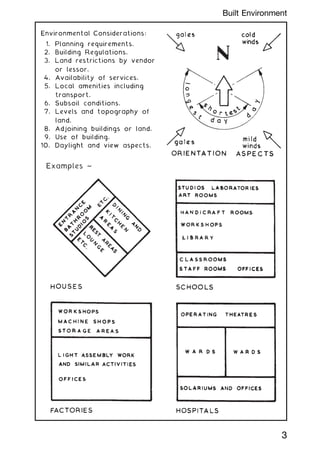 Environmental Considerations:
1. Planning requirements.
2. Building Regulations.
3. Land restrictions by vendor
or lessor.
4. Availability of services.
5. Local amenities including
transport.
6. Subsoil conditions.
7. Levels and topography of
land.
8. Adjoining buildings or land.
9. Use of building.
10. Daylight and view aspects.
Examples ~
3
Built Environment
 