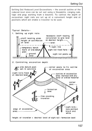 Setting Out Reduced Level Excavations ~ the overall outline of the
reduced level area can be set out using a theodolite, ranging rods,
tape and pegs working from a baseline. To control the depth of
excavation, sight rails are set up at a convenient height and at
positions which will enable a traveller to be used.
157
Setting Out
 