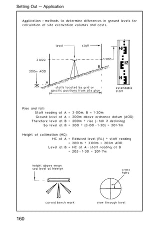 160
Setting Out --- Application
 
