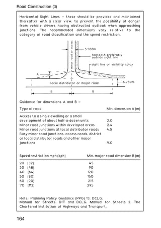 Horizontal Sight Lines ~ these should be provided and maintained
thereafter with a clear view, to prevent the possibility of danger
from vehicle drivers having obstructed outlook when approaching
junctions. The recommended dimensions vary relative to the
category of road classification and the speed restriction.
5.500m
footpath preferably
outside sight line
sight line or visibility splay
6.750m
local distributor or major road
B B
A
minor
road
or
access
Guidance for dimensions A and B ~
Type of road Min. dimension A (m)
Access to a single dwelling or a small
development of about half-a-dozen units 2.0
Minor road junctions within developed areas 2.4
Minor road junctions at local distributor roads 4.5
Busy minor road junctions, access roads, district
or local distributor roads and other major
junctions 9.0
Speed restriction mph (kph) Min. major road dimension B (m)
20 (32) 45
30 (48) 90
40 (64) 120
50 (80) 160
60 (90) 215
70 (112) 295
Refs.: Planning Policy Guidance (PPG) 13, DCLG.
Manual for Streets, DfT and DCLG. Manual for Streets 2, The
Chartered Institution of Highways and Transport.
164
Road Construction (3)
 