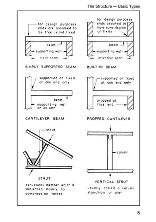 5
The Structure --- Basic Types
 