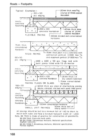 168
Roads --- Footpaths
 