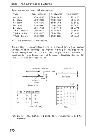 Concrete paving flags † BS dimensions:
Note: All dimensions in millimetres.
Tactile flags † manufactured with a blistered (shown) or ribbed
surface. Used in walkways to provide warning of hazards or to
enable recognition of locations for people whose visibility is
impaired. See also Department of Transport Disability Circular DU
1/86[1], for uses and applications.
Ref. BS EN 1339: Concrete paving flags. Requirements and test
methods.
Type Size (nominal) Size (work) Thickness (T)
A † plain 600 ✕ 450 598 ✕ 448 50 or 63
B † plain 600 ✕ 600 598 ✕ 598 50 or 63
C † plain 600 ✕ 750 598 ✕ 748 50 or 63
D † plain 600 ✕ 900 598 ✕ 898 50 or 63
E † plain 450 ✕ 450 448✕ 448 50 or 70
TA/E † tactile 450 ✕ 450 448✕ 448 50 or 70
TA/F † tactile 400 ✕ 400 398 ✕ 398 50 or 65
TA/G † tactile 300 ✕ 300 298 ✕ 298 50 or 60
170
Roads --- Kerbs, Pavings and Edgings
 