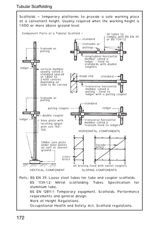 Scaffolds ~ temporary platforms to provide a safe working place
at a convenient height. Usually required when the working height is
1„500 or more above ground level.
Component Parts of a Tubular Scaffold ~
standard
all tubes to
comply with BS EN 39
or BS 1139-1.2
transom or
putlog
ledger
ledger
double coupler
putlog coupler
standard
ledger
base plate with
locating spigot
plan size 150 ×
150
transverse horizontal
member called a
transom fixed to ledgers
HORIZONTAL COMPONENTS
VERTICAL COMPONENT SLOPING COMPONENTS
all bracing fixed with swivel couplers
cross-
brace
timber sole plate
under base plates
on soft or uneven
ground
transverse horizontal
member called a
putlog — fixed to
ledger with a putlog coupler
longitudinal horizontal
member called a
ledger — fixed to
standards with double
couplers
blade end standard
transom or
putlog
vertical member
usually called a
standard spaced
at 1.800 to
2.400 centres
depending on
load to be carried
transoms or
putlogs
facade
brace
Refs.: BS EN 39: Loose steel tubes for tube and coupler scaffolds.
BS 1139-1.2: Metal scaffolding. Tubes. Specification for
aluminium tube.
BS EN 12811-1: Temporary equipment. Scaffolds. Performance
requirements and general design.
Work at Height Regulations.
Occupational Health and Safety Act. Scaffold regulations.
172
Tubular Scaffolding
 