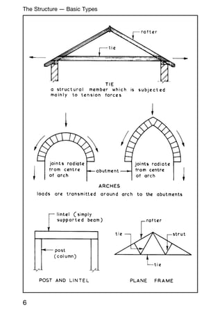 6
The Structure --- Basic Types
 