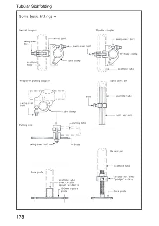 Some basic fittings ~
Reveal pin
Base plate
scaffold tube
scaffold tube
over circular
spigot welded to
150mm square
plate
circular nut with
podger recess
face plate
Wrapover putlog coupler Split joint pin
bolt
swing-over
bolt
swing-over bolt
Putlog end
putlog tube
blade
scaffold tube
split sections
tube clamp
Swivel coupler Double coupler
swivel joint
swing-over
bolt
scaffold
tube
scaffold tube
tube clamp
tube clamp
swing-over bolt
swing-over bolt
178
Tubular Scaffolding
 