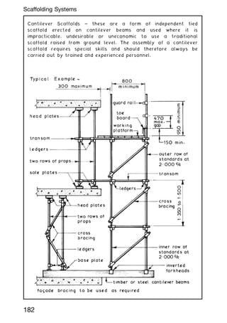 Cantilever Scaffolds ~ these are a form of independent tied
scaffold erected on cantilever beams and used where it is
impracticable, undesirable or uneconomic to use a traditional
scaffold raised from ground level. The assembly of a cantilever
scaffold requires special skills and should therefore always be
carried out by trained and experienced personnel.
182
Scaffolding Systems
 