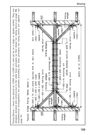 Flying
Shores
~
these
are
placed
at
3.000
to
4.500
c/c
and
can
be
of
a
single
or
double
format.
They
are
designed,
detailed
and
constructed
to
the
same
basic
principles
as
that
shown
for
raking
shores
on
page
188.
Unsymmetrical
arrangements
are
possible
providing
the
basic
principles
for
flying
shores
are
applied
†
see
page
191.
189
Shoring
 