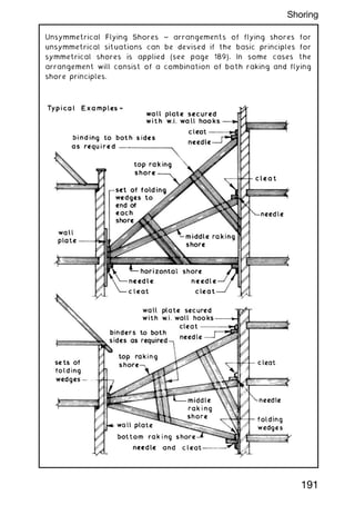 Unsymmetrical Flying Shores ~ arrangements of flying shores for
unsymmetrical situations can be devised if the basic principles for
symmetrical shores is applied (see page 189). In some cases the
arrangement will consist of a combination of both raking and flying
shore principles.
191
Shoring
 