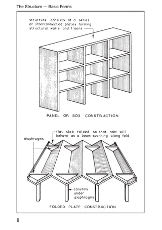 8
The Structure --- Basic Forms
 