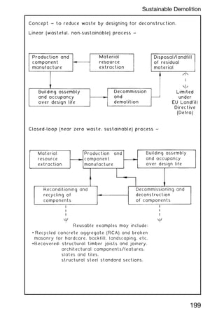 Concept ~ to reduce waste by designing for deconstruction.
Linear (wasteful, non-sustainable) process ~
Production and
component
manufacture
Material
resource
extraction
Disposal/landfill
of residual
material
Building assembly
and occupancy
over design life
Decommission
and
demolition
Limited
under
EU Landfill
Directive
(Defra)
Closed-loop (near zero waste, sustainable) process ~
Production and
component
manufacture
Reusable examples may include:
• Recycled concrete aggregate (RCA) and broken
masonry for hardcore, backfill, landscaping, etc.
• Recovered: structural timber joists and joinery.
architectural components/features.
slates and tiles.
structural steel standard sections.
Material
resource
extraction
Building assembly
and occupancy
over design life
Reconditioning and
recycling of
components
Decommissioning and
deconstruction
of components
199
Sustainable Demolition
 