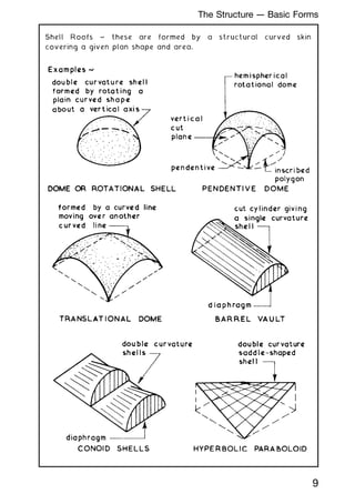 Shell Roofs ~ these are formed by a structural curved skin
covering a given plan shape and area.
9
The Structure --- Basic Forms
 