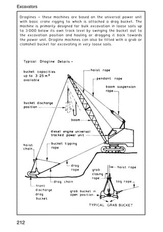 Draglines ~ these machines are based on the universal power unit
with basic crane rigging to which is attached a drag bucket. The
machine is primarily designed for bulk excavation in loose soils up
to 3„000 below its own track level by swinging the bucket out to
the excavation position and hauling or dragging it back towards
the power unit. Dragline machines can also be fitted with a grab or
clamshell bucket for excavating in very loose soils.
212
Excavators
 