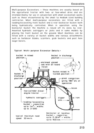 Multi-purpose Excavators ~ these machines are usually based on
the agricultural tractor with two- or four-wheel drive and are
intended mainly for use in conjunction with small excavation works
such as those encountered by the small to medium sized building
contractor. Most multi-purpose excavators are fitted with a
loading/excavating front bucket and a rear backacter bucket both
being hydraulically controlled. When in operation using the
backacter bucket the machine is raised off its axles by rear-
mounted hydraulic outriggers or jacks and in some models by
placing the front bucket on the ground. Most machines can be
fitted with a variety of bucket widths and various attachments
such as bulldozer blades, scarifiers, grab buckets and post hole
auger borers.
213
Excavators
 