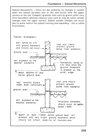 Subsoil Movements ~ these are due primarily to changes in volume
when the subsoil becomes wet or dry and occurs near the upper
surface of the soil. Compact granular soils such as gravel suffer very
little movement whereas cohesive soils such as clay do suffer volume
changes near the upper surface. Similar volume changes can occur
due to water held in the subsoil freezing and expanding † this is called
Frost Heave.
245
Foundations --- Subsoil Movements
 