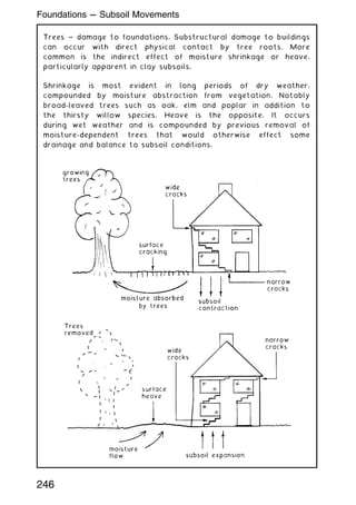 Trees ~ damage to foundations. Substructural damage to buildings
can occur with direct physical contact by tree roots. More
common is the indirect effect of moisture shrinkage or heave,
particularly apparent in clay subsoils.
Shrinkage is most evident in long periods of dry weather,
compounded by moisture abstraction from vegetation. Notably
broad-leaved trees such as oak, elm and poplar in addition to
the thirsty willow species. Heave is the opposite. It occurs
during wet weather and is compounded by previous removal of
moisture-dependent trees that would otherwise effect some
drainage and balance to subsoil conditions.
246
Foundations --- Subsoil Movements
 
