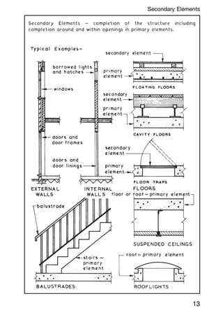Secondary Elements ~ completion of the structure including
completion around and within openings in primary elements.
13
Secondary Elements
 